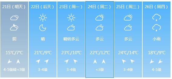 天津天氣預(yù)報(bào)更新，氣象變化及應(yīng)對策略