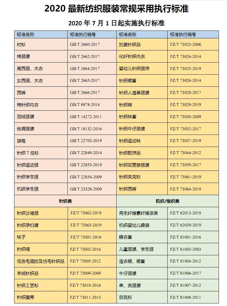 服裝最新執(zhí)行標準，引領(lǐng)行業(yè)發(fā)展的核心力量解析