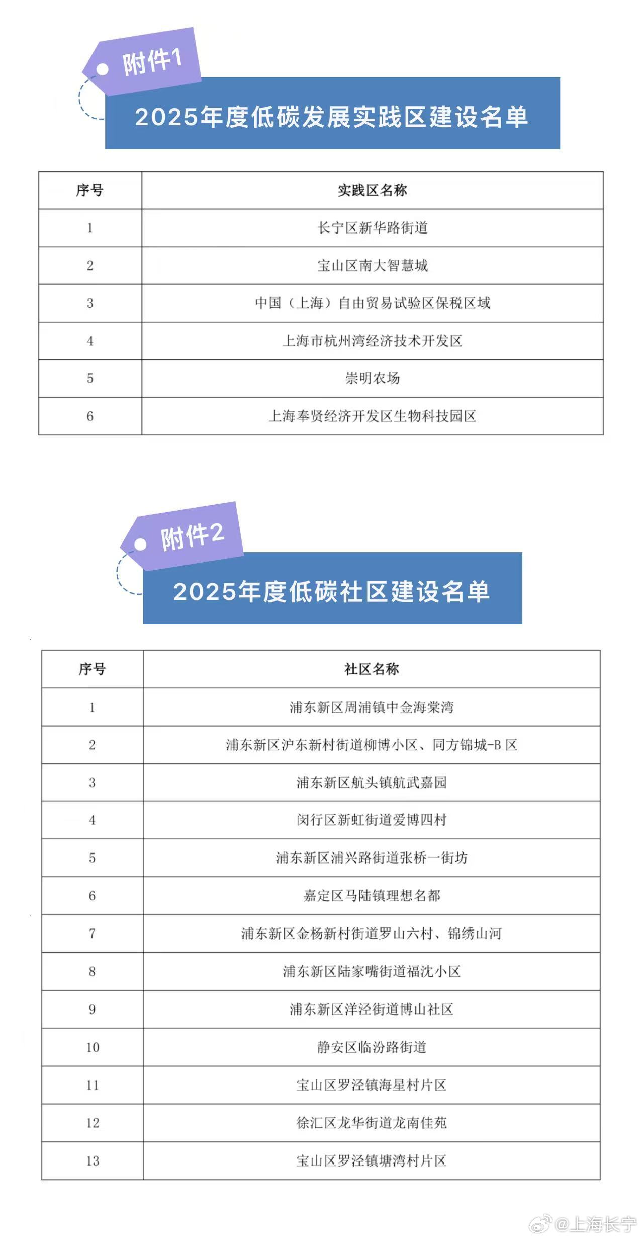 探索未來社區(qū)，2025最新草遛社區(qū)展望