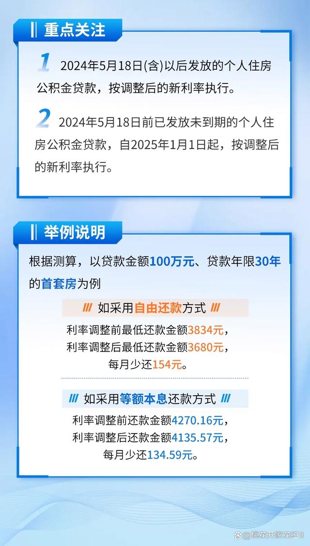 2025最新貸款口子探索，未來金融的新選擇
